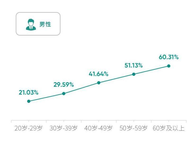 🌸紫牛新闻【澳门特马今期开奖结果查询】|深圳5专家入选国家健康科普专家库  第4张