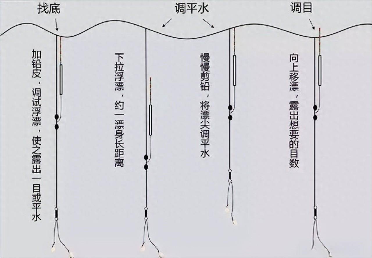 如何调平水钓二目图解图片