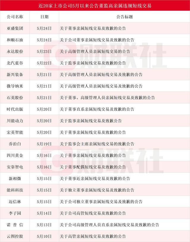 交易亏损家数近半!