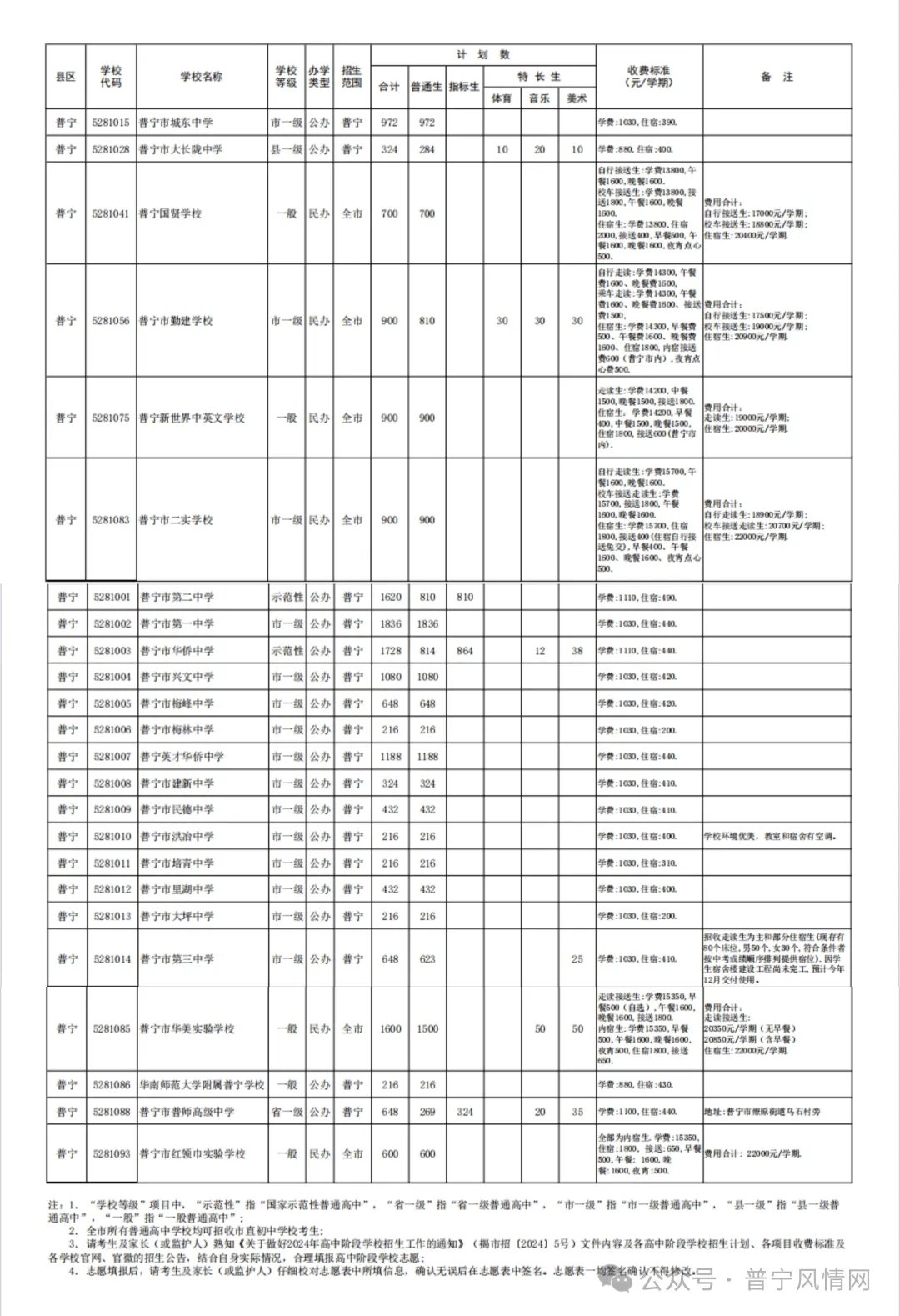 2024年全市各高中学校招生生源计划与收费公布!附常见问题解答