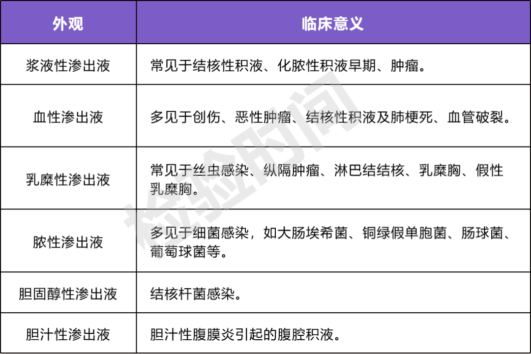 一表搞定:漏出液 vs 渗出液的区别