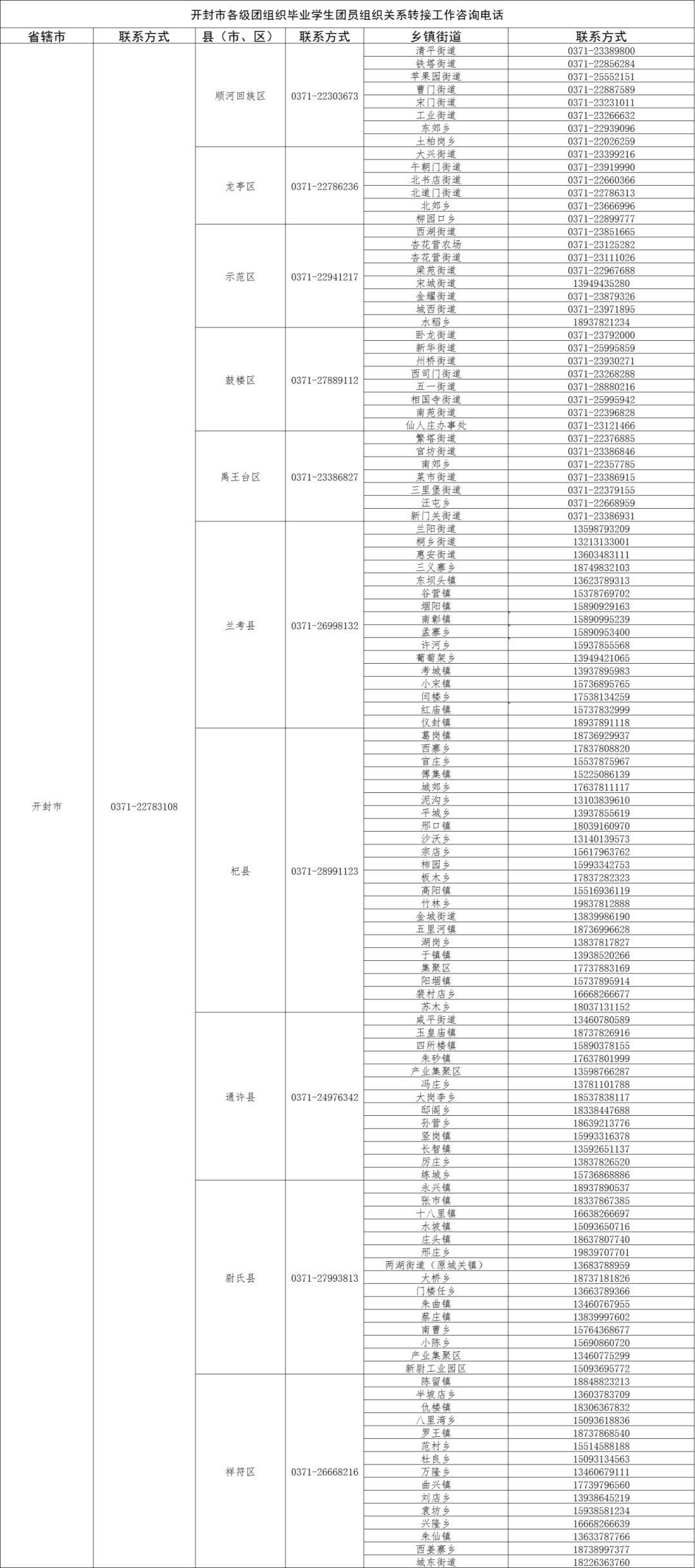 中专毕业证真图打印图片