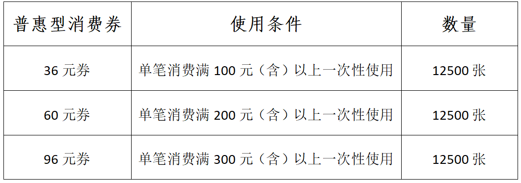 参与商家名单详见"建行生活"app,"徽商银行"app消费券发放活动界面四