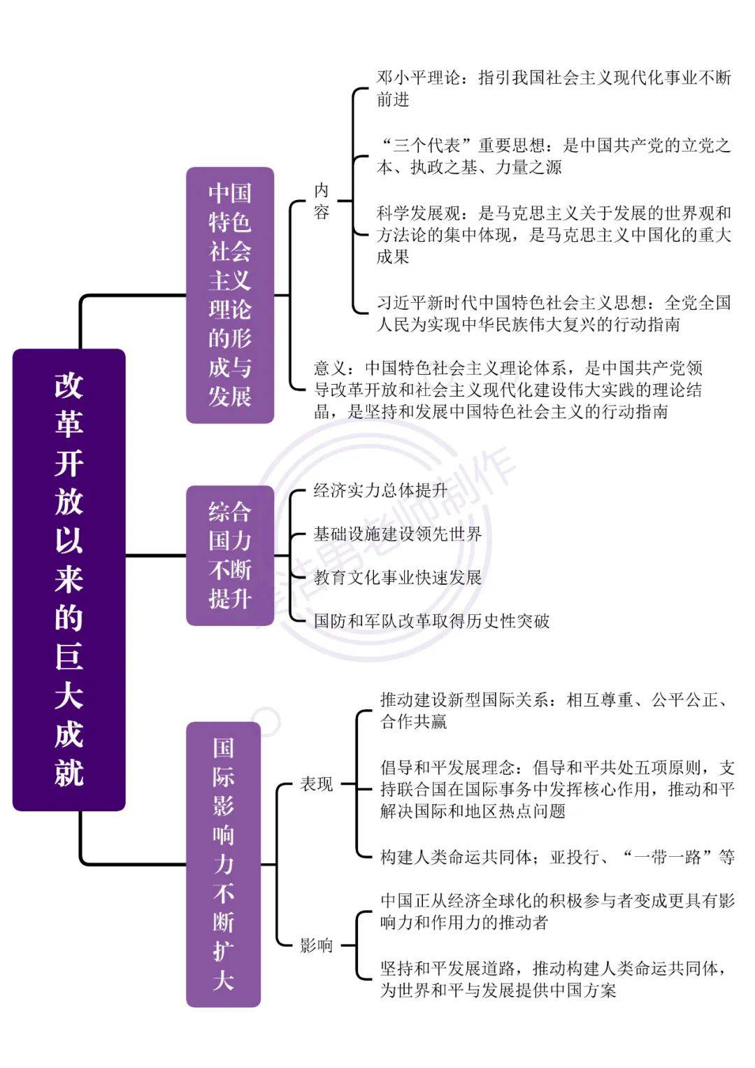 纸的发展历史思维导图图片