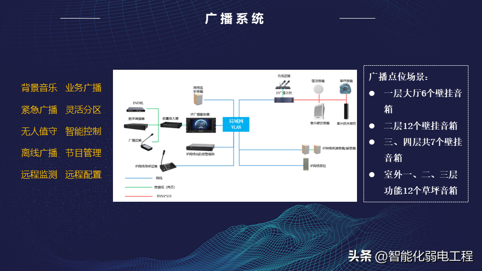一套详细的售楼处智能化弱电系统汇报方案素材