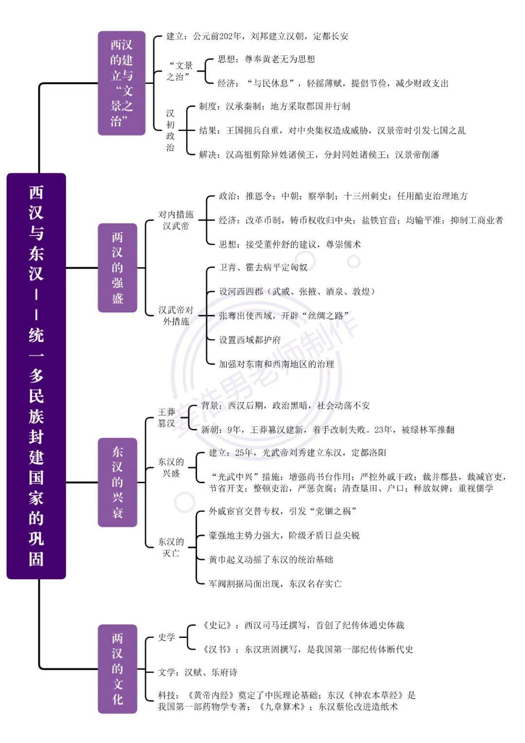 维新变法运动思维导图图片