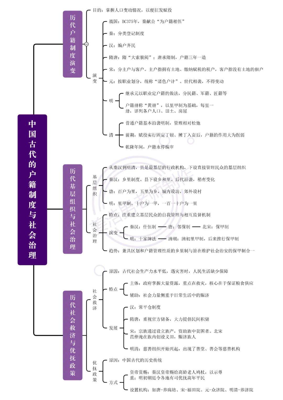 纸的发展历史思维导图图片