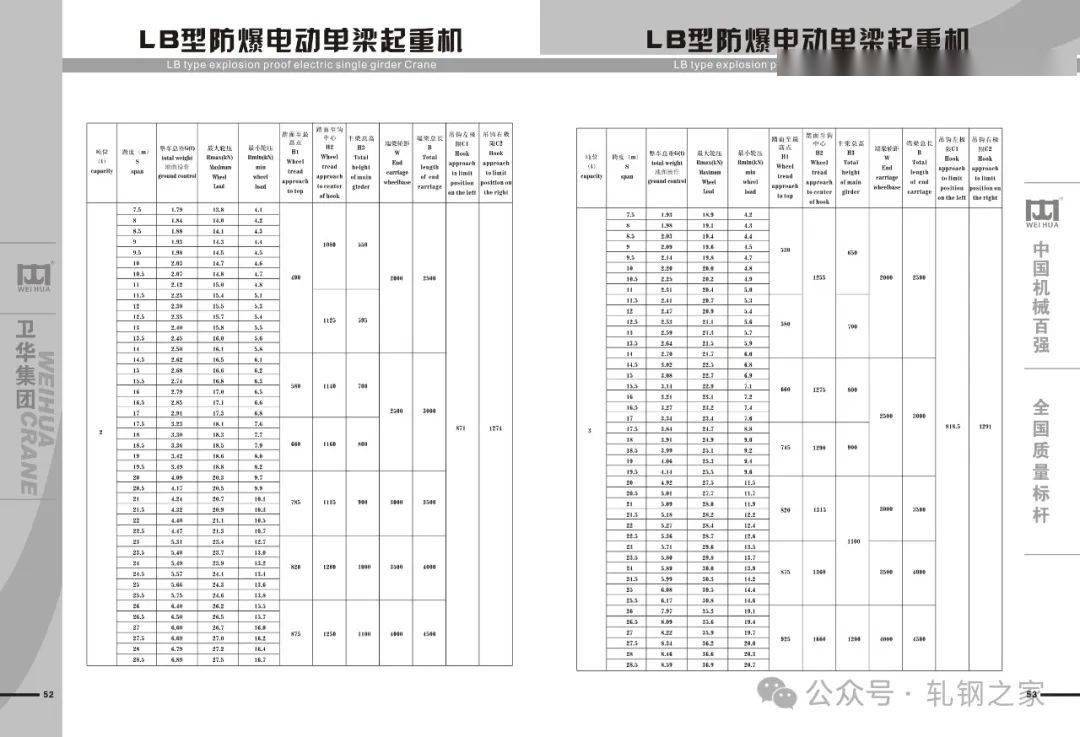 32吨电动葫芦参数图片