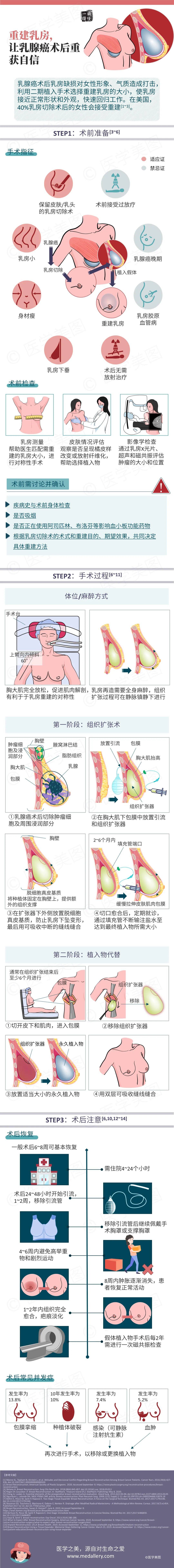 乳房重建费用图片