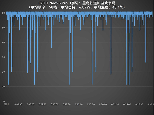 三千价位段的性能王者 iqoo neo9s pro评测
