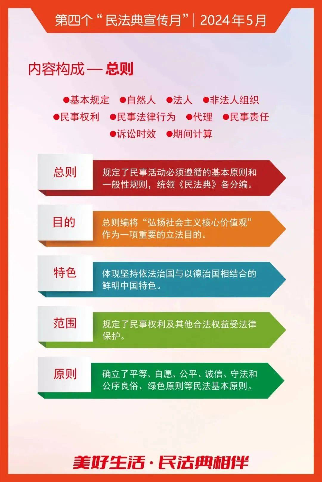 法律作为新中国第一部《中华人民共和国民法典》是第四个"民法典宣传