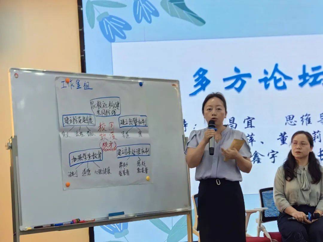思维导图引领沙龙探索,以"如何通过家校社协同育人有效防控校园欺凌的