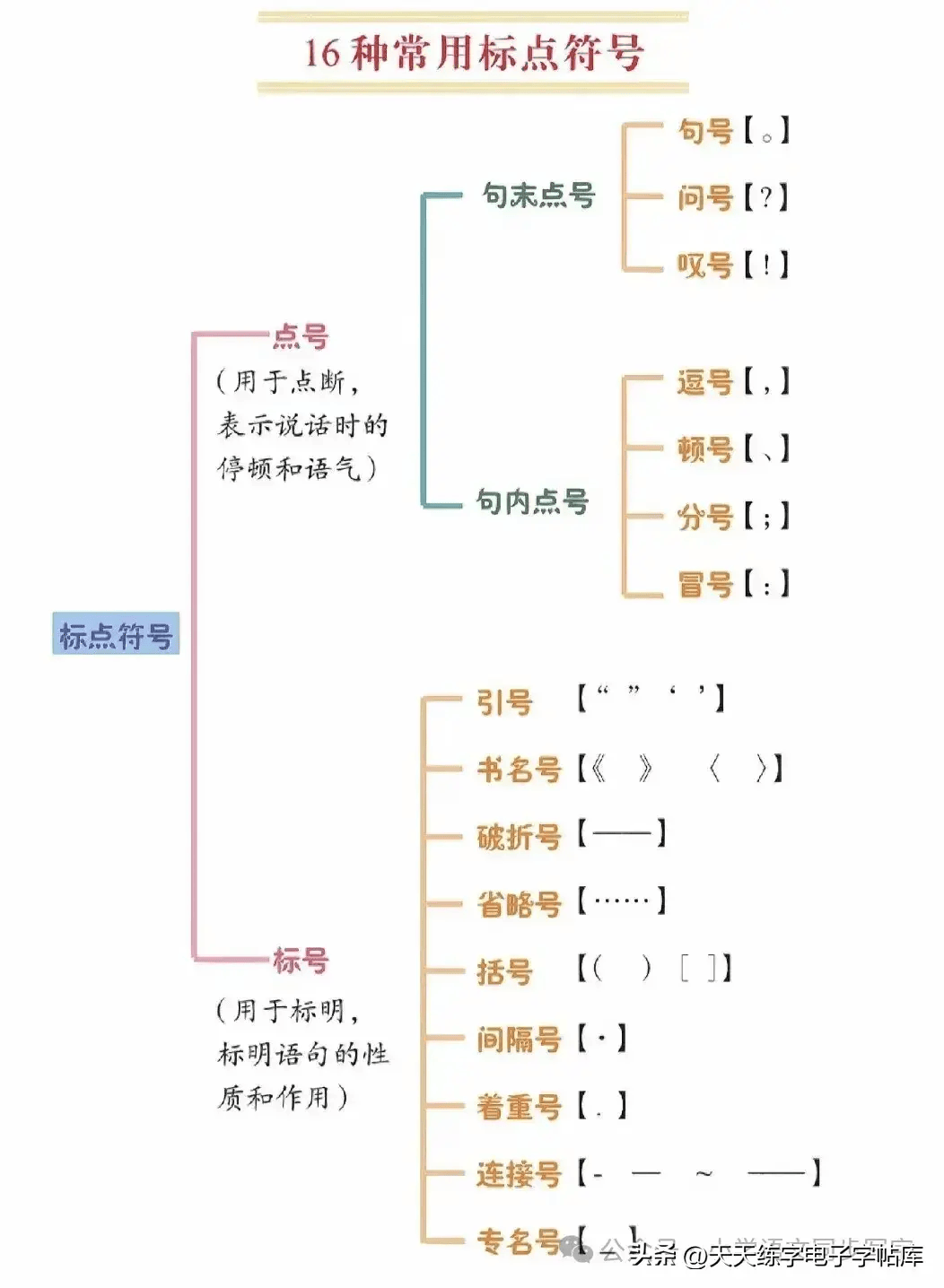 标点符号用法大全