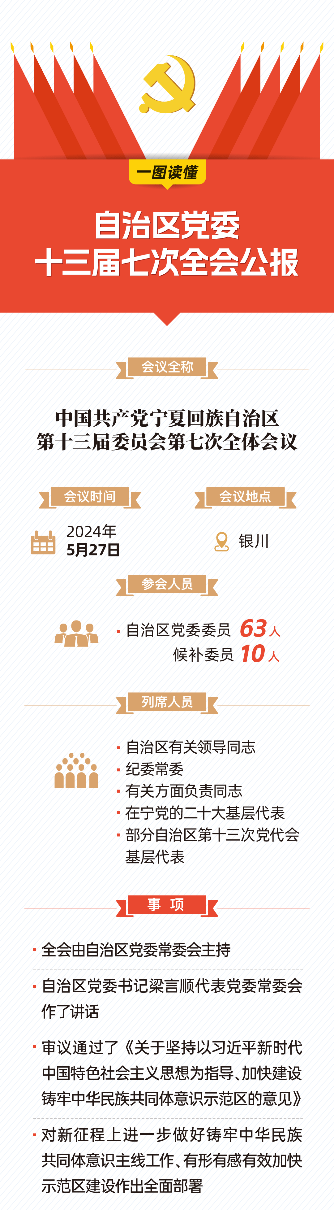 一图读懂|自治区党委十三届七次全会公报_吴伟婷_马鹏程_日报