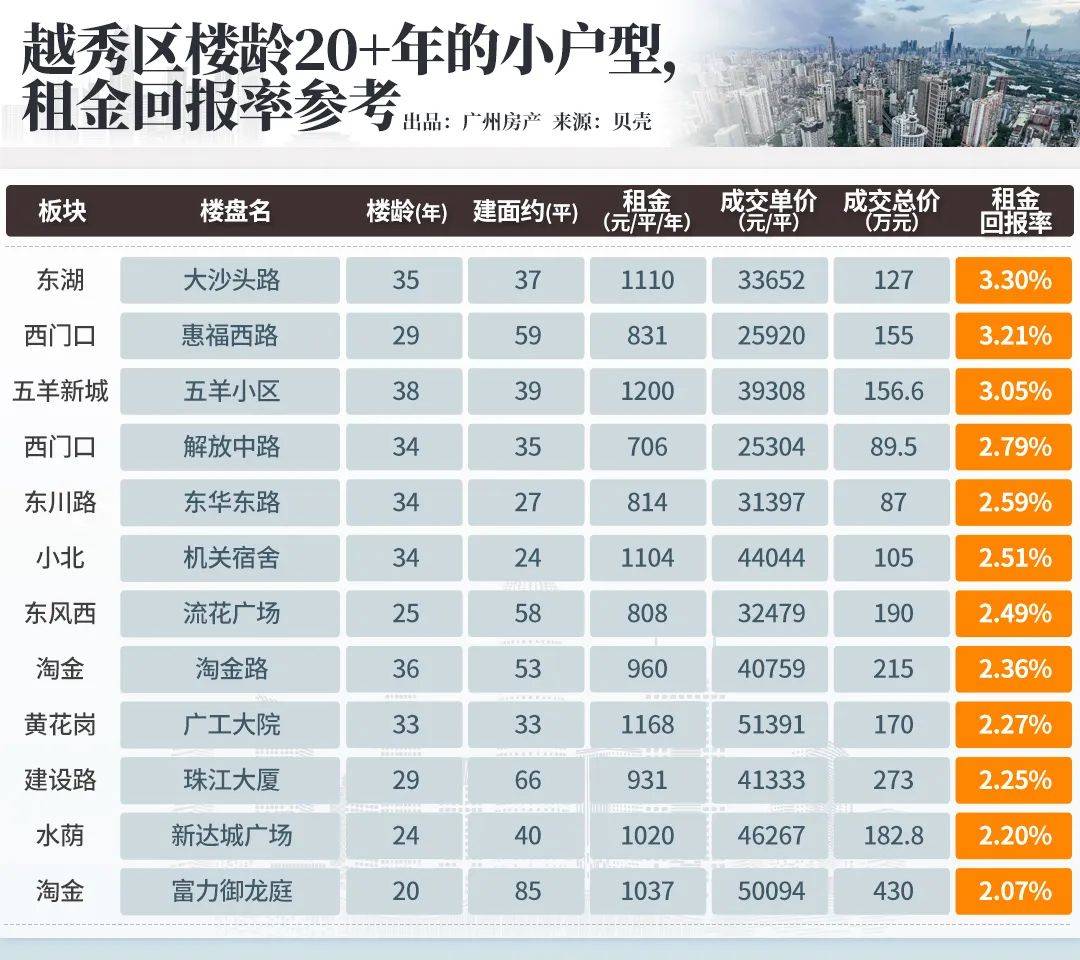 YY直播：新澳彩资料免费资料大全-5月北京二手房网签同比上涨3.1% | 大侠看房