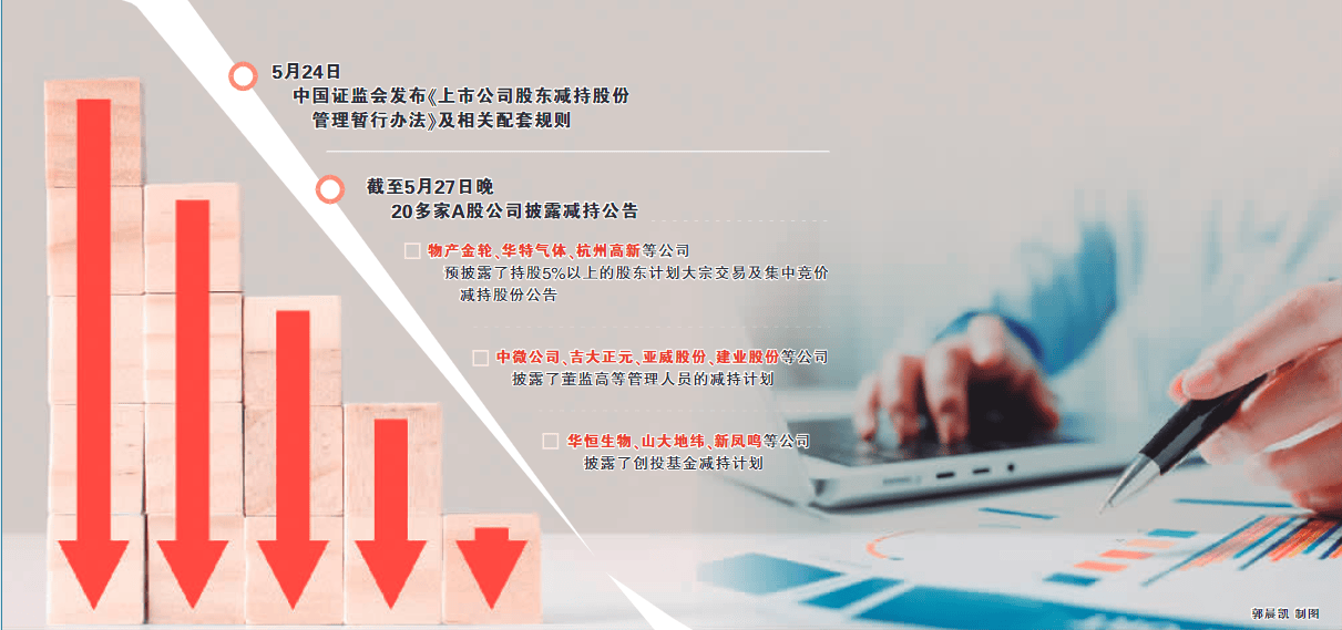 20多家A股公司发布新规下股东减持计划_董监_减持股份_公告