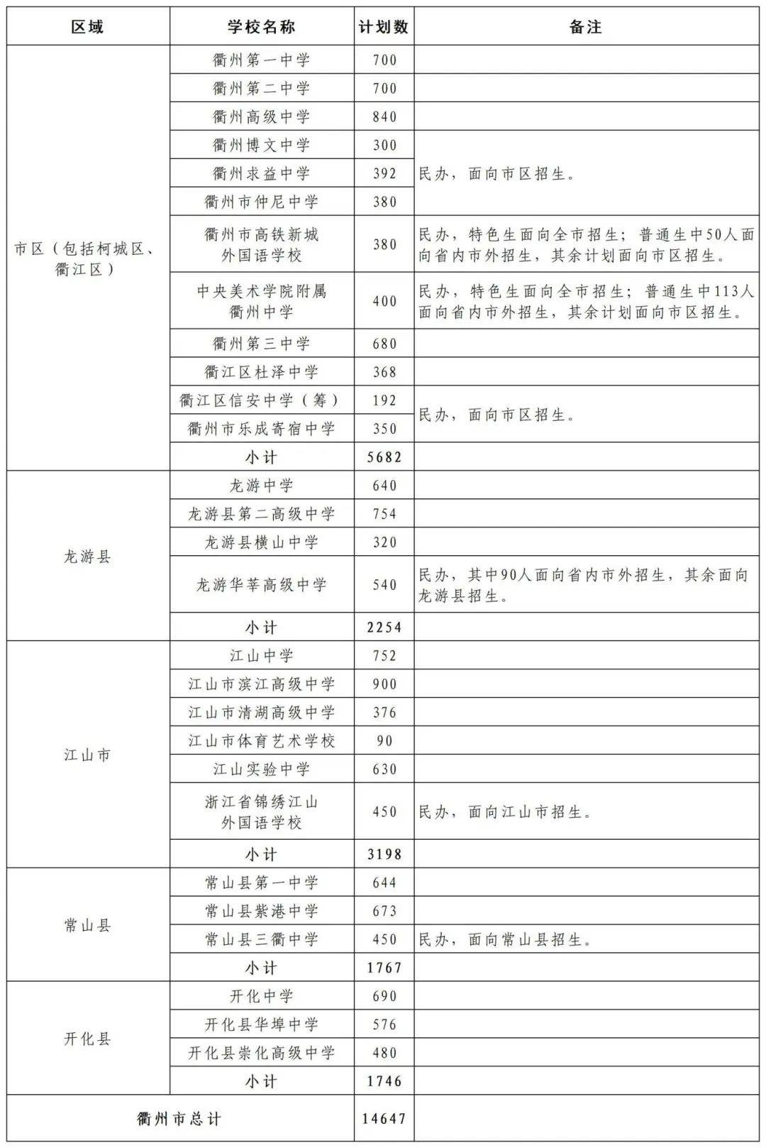 衢州西区学区房划分