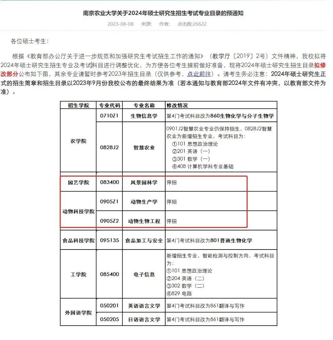 江苏大学研究生专业目录(江苏科技大学研究生专业目录)