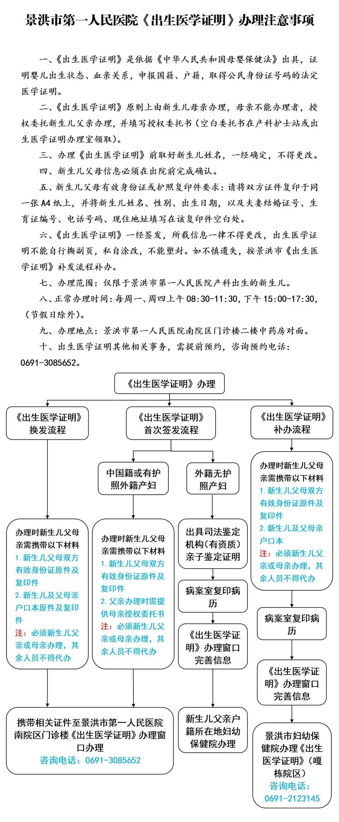 【便民办证流程】景洪市第一人民医院《出生医学证明》办理注意事项及