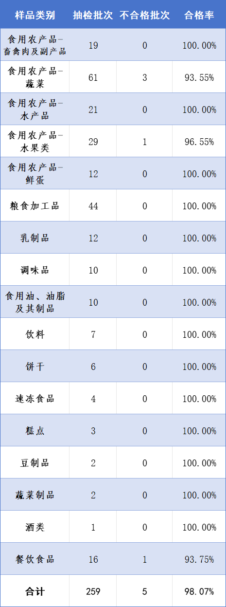 品质抽检数量标准图图片