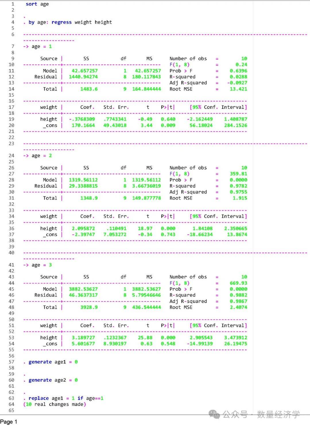 stata:如何进行分组回归后组间差异系数检验(附代码及论文推荐)stata
