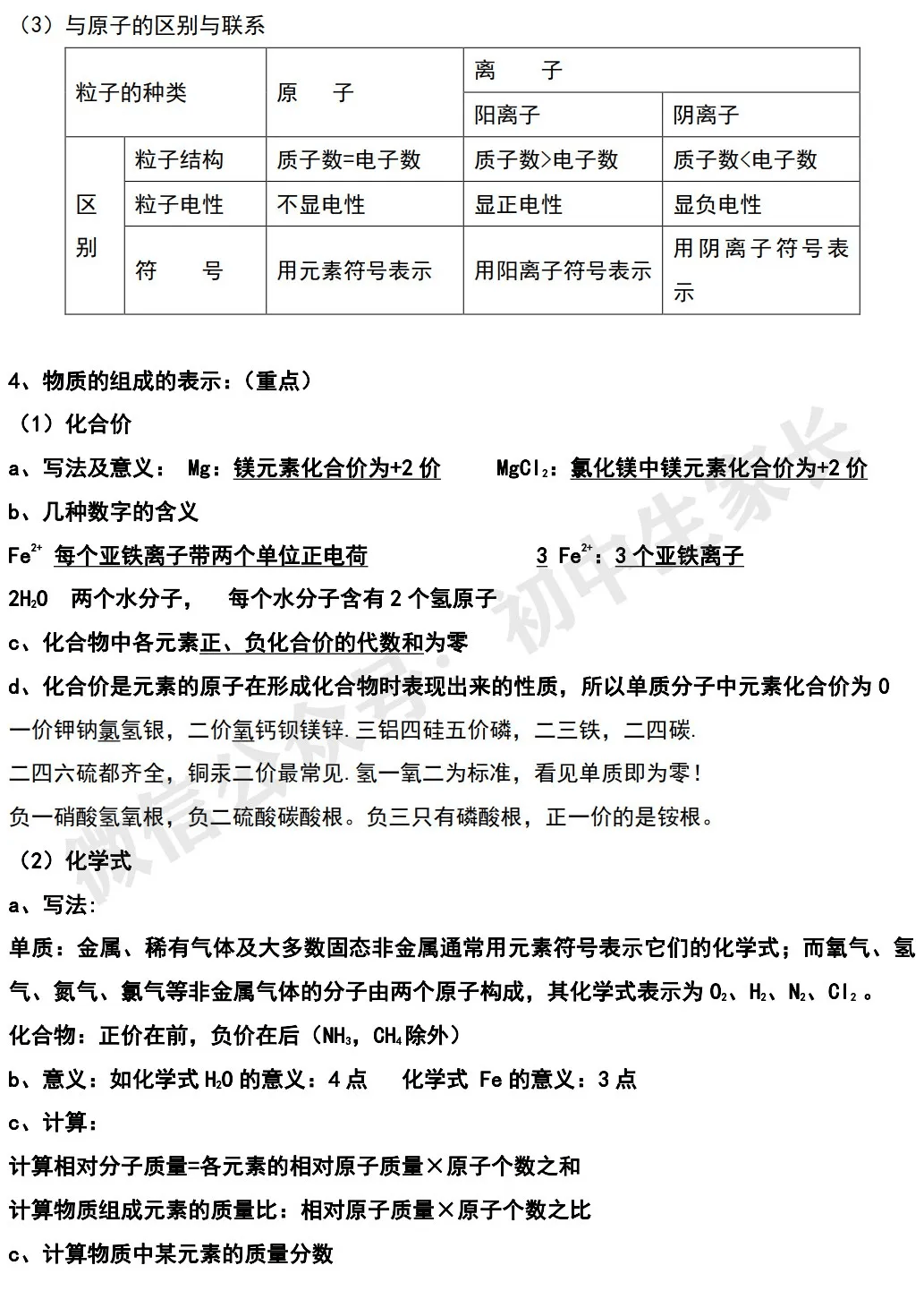 初中化学3年6学期知识点总结