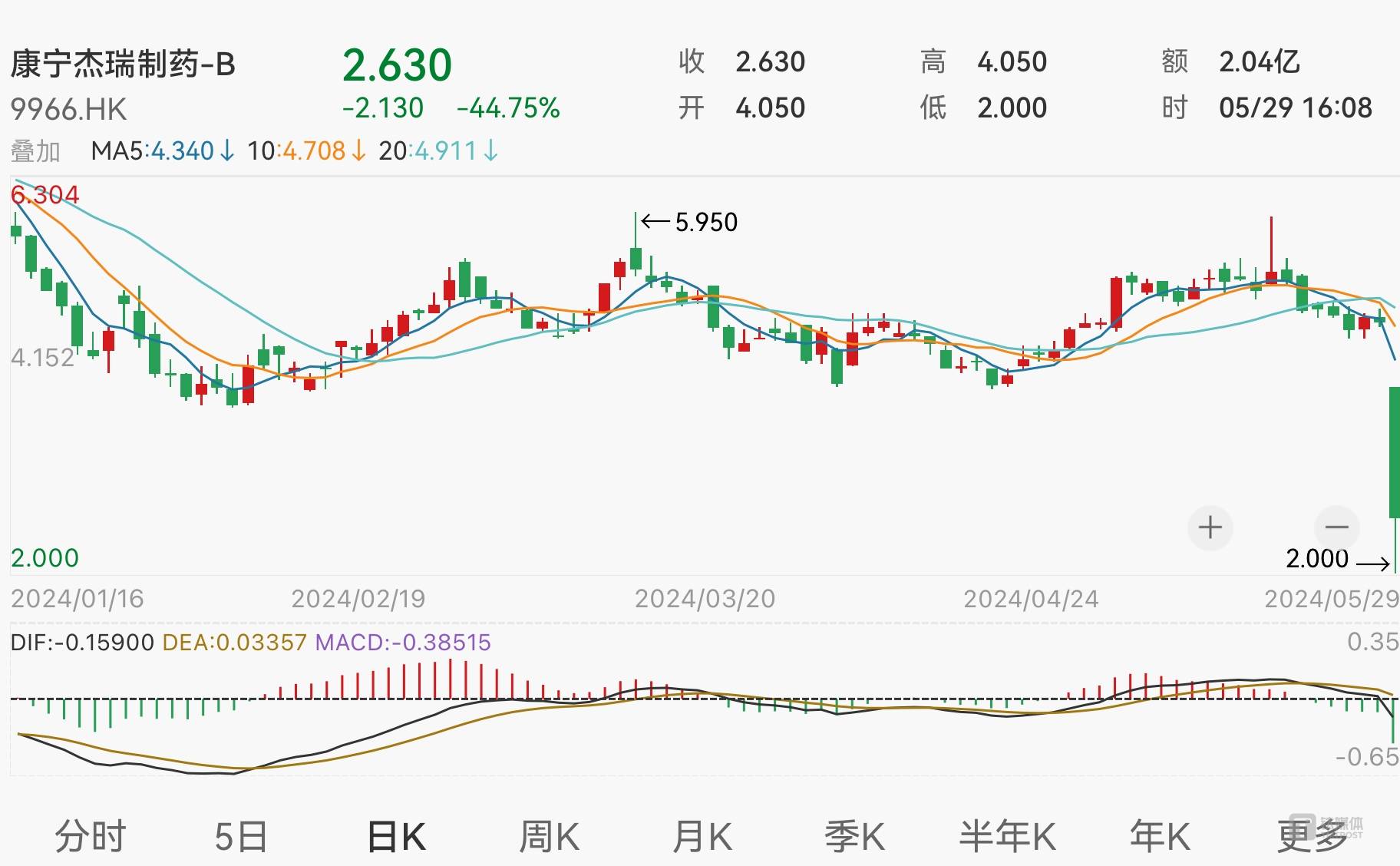 群众新闻:2024年新澳门正版资料大全免费-传奇落幕：布加迪Chiron迎来终章，W16 发动机也将退出历史舞台