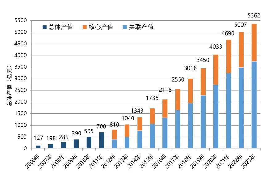 🌸中国能源网 【2023澳门天天开好彩大全】|大飞机、卫星互联网……去年上海在这些领域突破一批关键技术