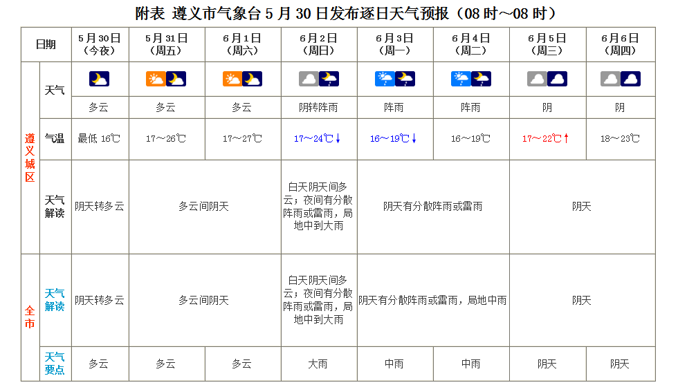 未来天气预报遵义市气象天气预报—2024.05.30