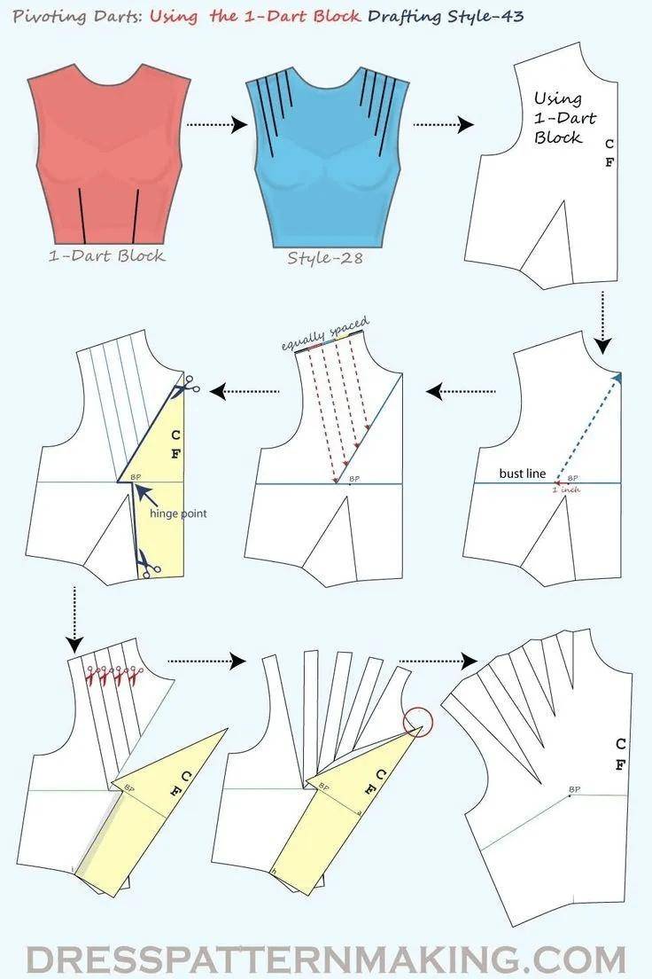 服装省道/褶裥设计-省道转移示例图!