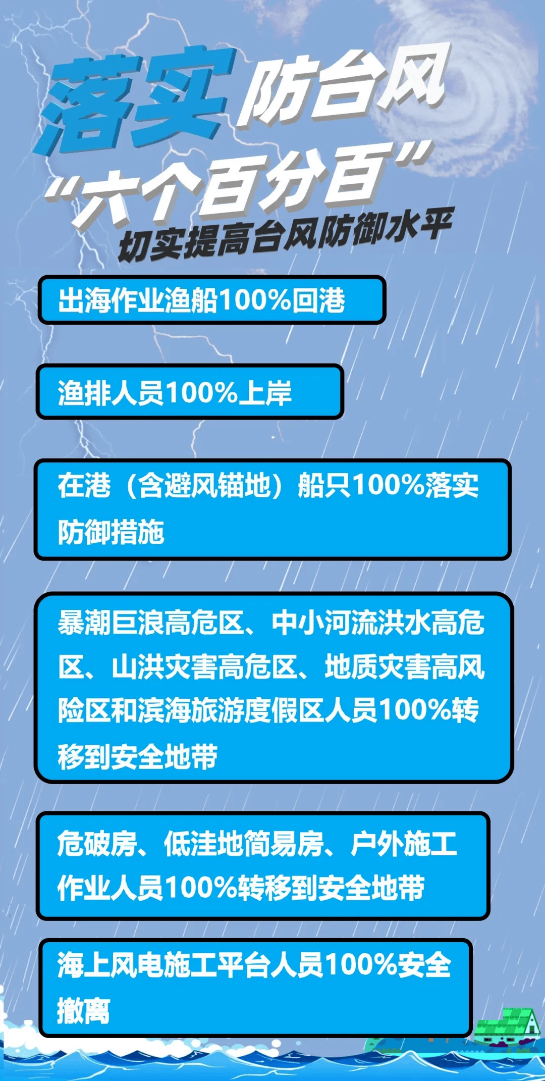 今年首个台风白色预警信号生效!南海热带低压生成!
