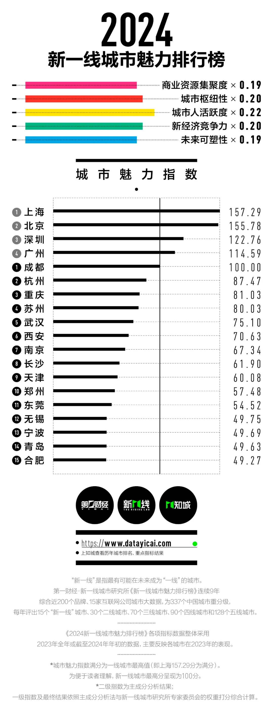 🌸商洛日报【7777888888管家婆中特】_多措并举优化城市道路 为辖区交通缓堵保畅