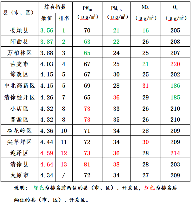 太原酒店排名图片