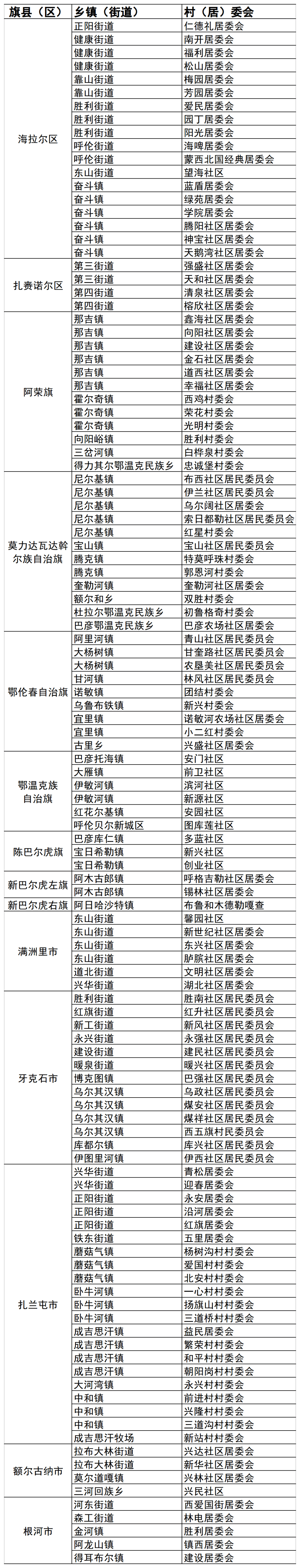 6月1日人口固定样本跟访调查正式启动!快来了解一下吧!