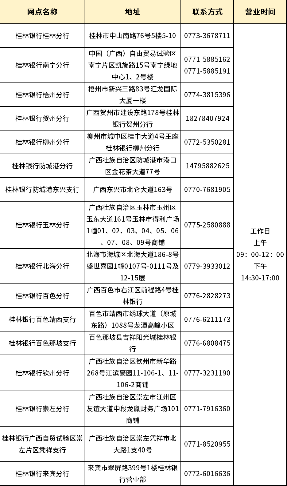 桂林银行贸易外汇收支企业名录登记指南