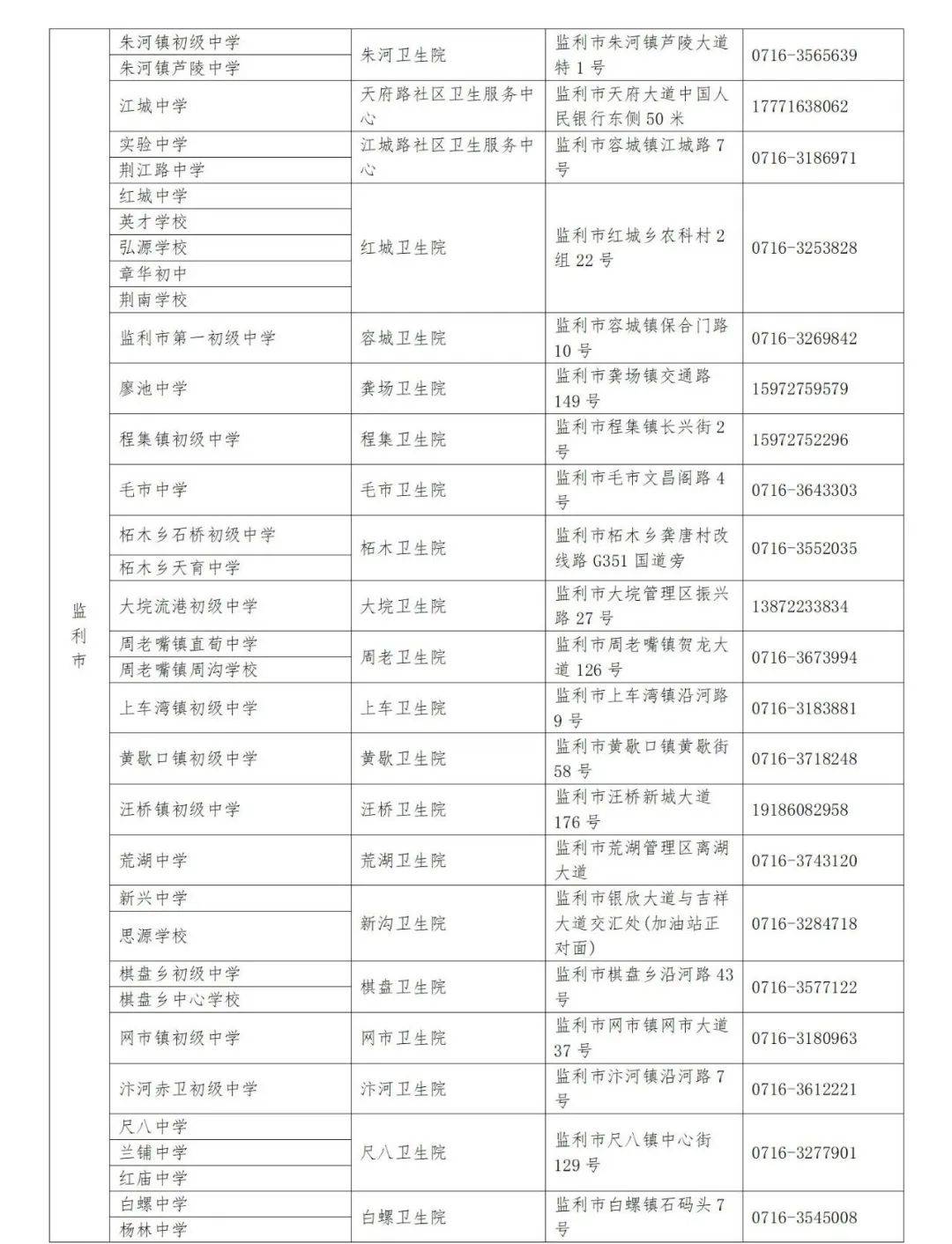 荆州适龄女生:2价hpv疫苗免费接种开始啦!