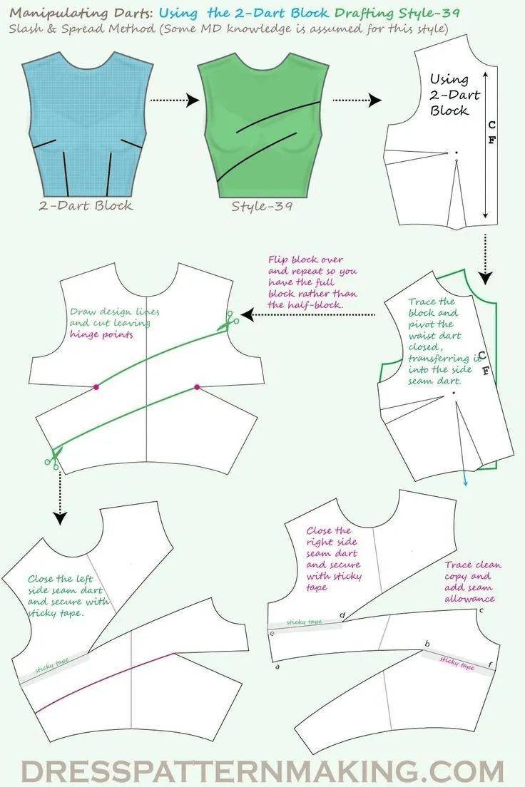 服装省道/褶裥设计-省道转移示例图!
