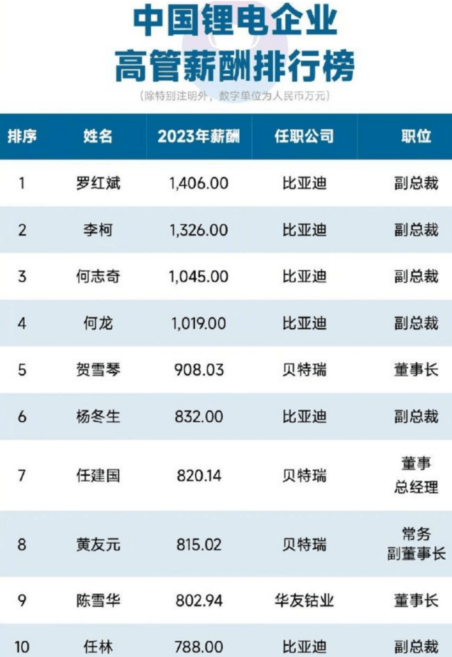 ev晨报 | 路透社:特斯拉中国正在准备向工信部备案fsd