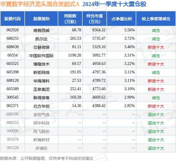 5月30日基金净值 涨0.46% 华夏数字经济龙头混合发起式A最新净值0.792