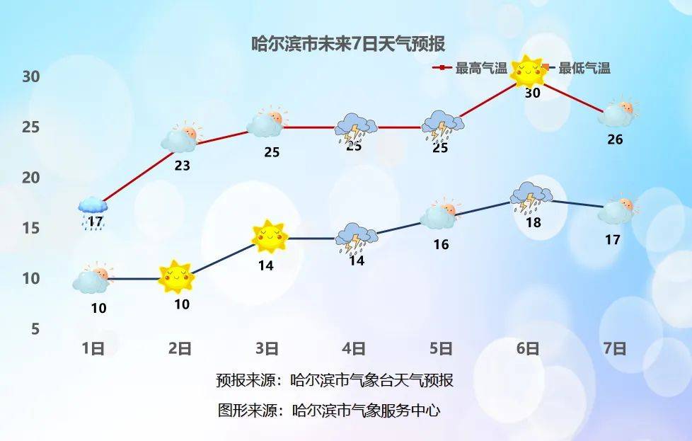 历史上的今天最高气温最高气温36