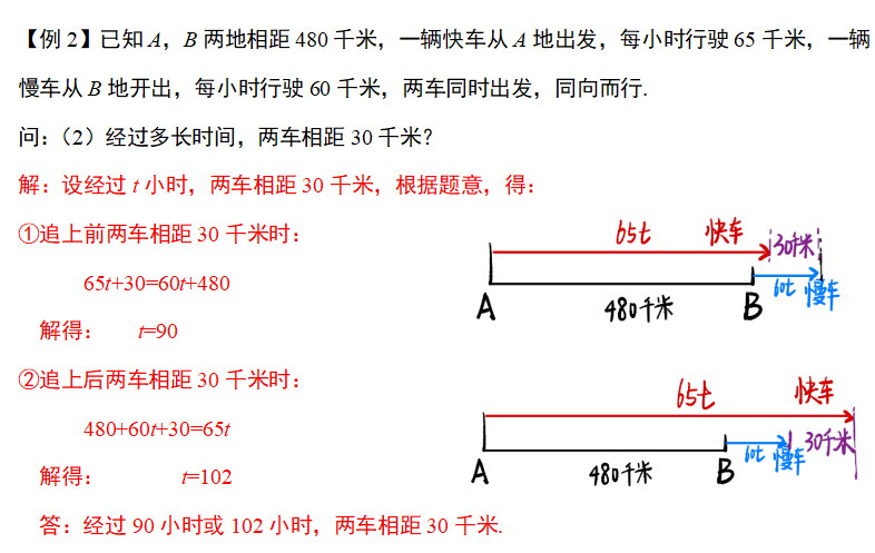 小升初数学总复习之行程问题，知识点+学习笔记+例题解析！