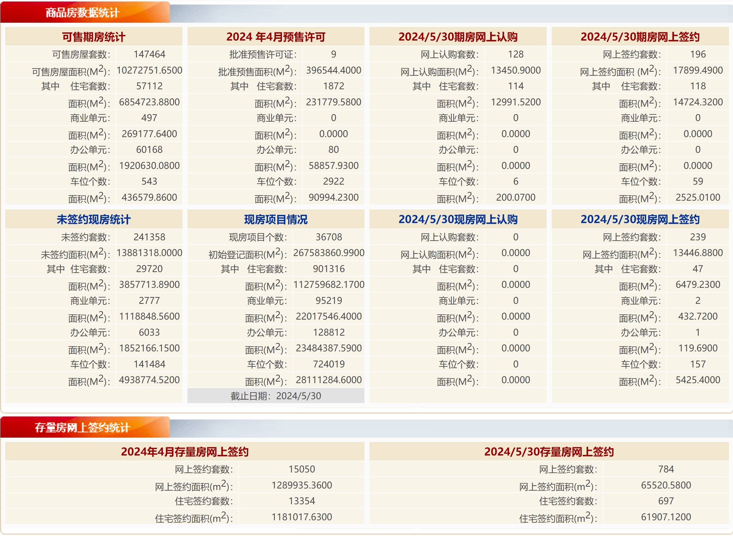 猫眼电影：2O24新澳彩料免费资料-5月北京二手房网签同比上涨3.1% | 大侠看房