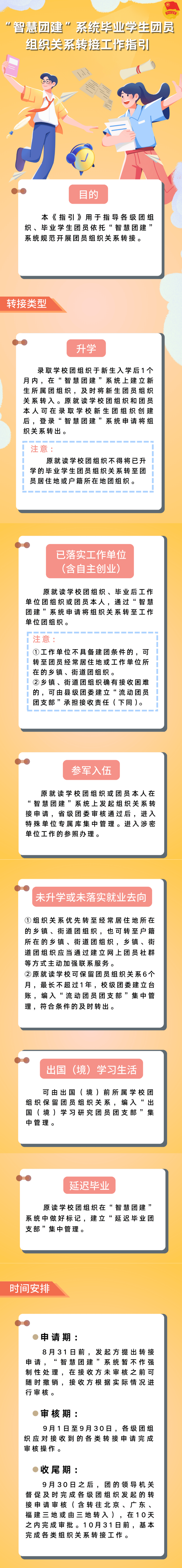"智慧团建"团组织关系转接"攻略"来啦(内附联系方式)_档案_密码_叫行