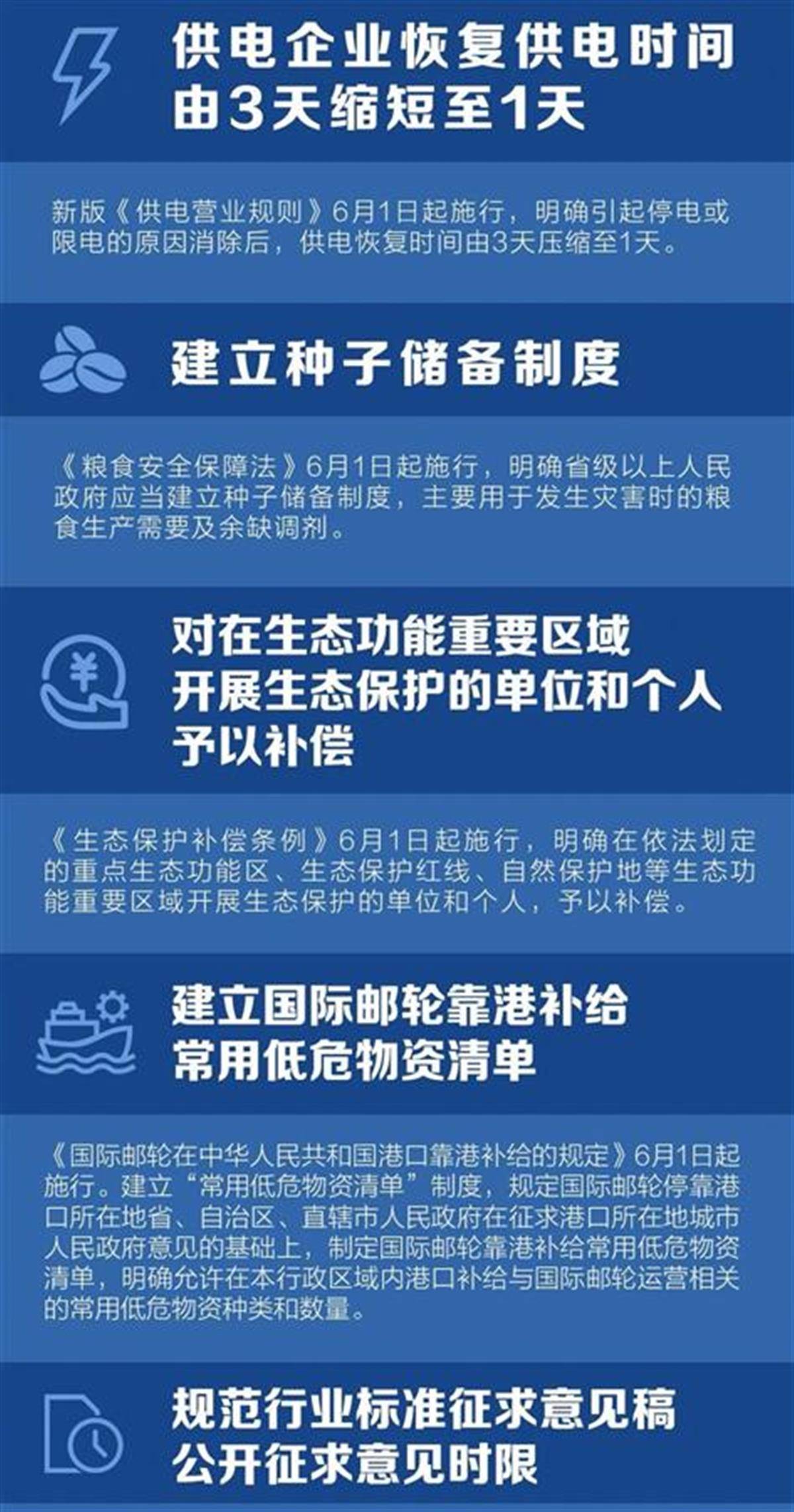 新规实施:涉及会计考试,快递包装,粮食安全……_管理_技术资格_要求