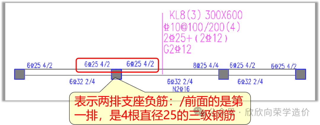 平法识图钢筋算量公式图片