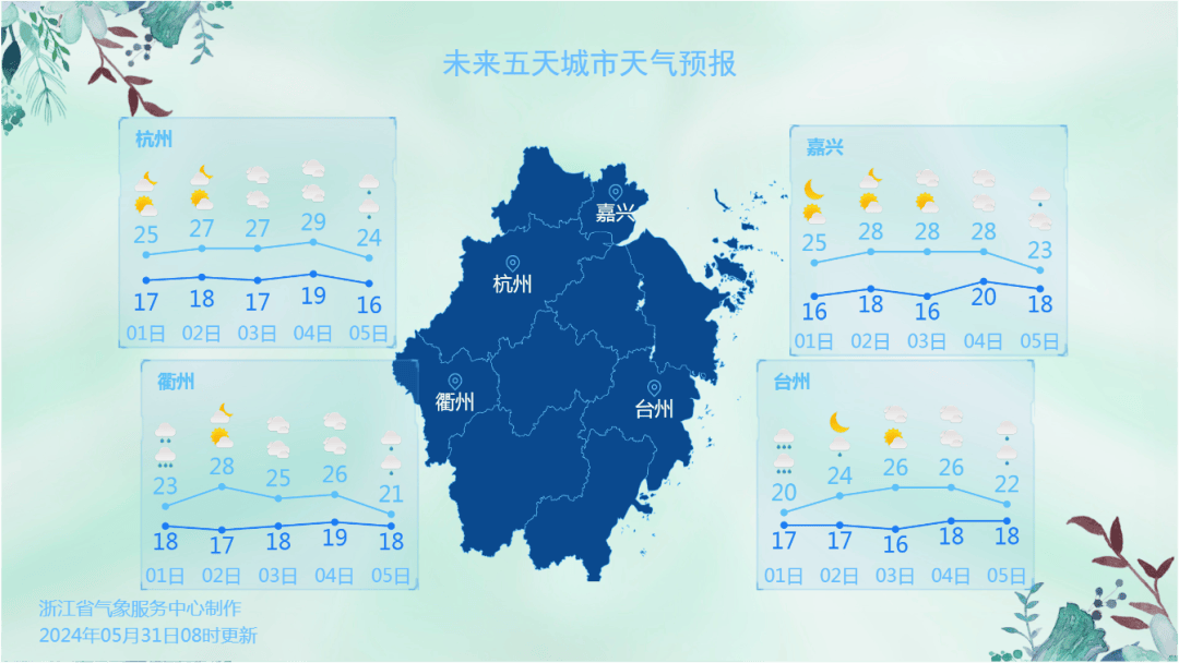 台州天气预报15天查询图片