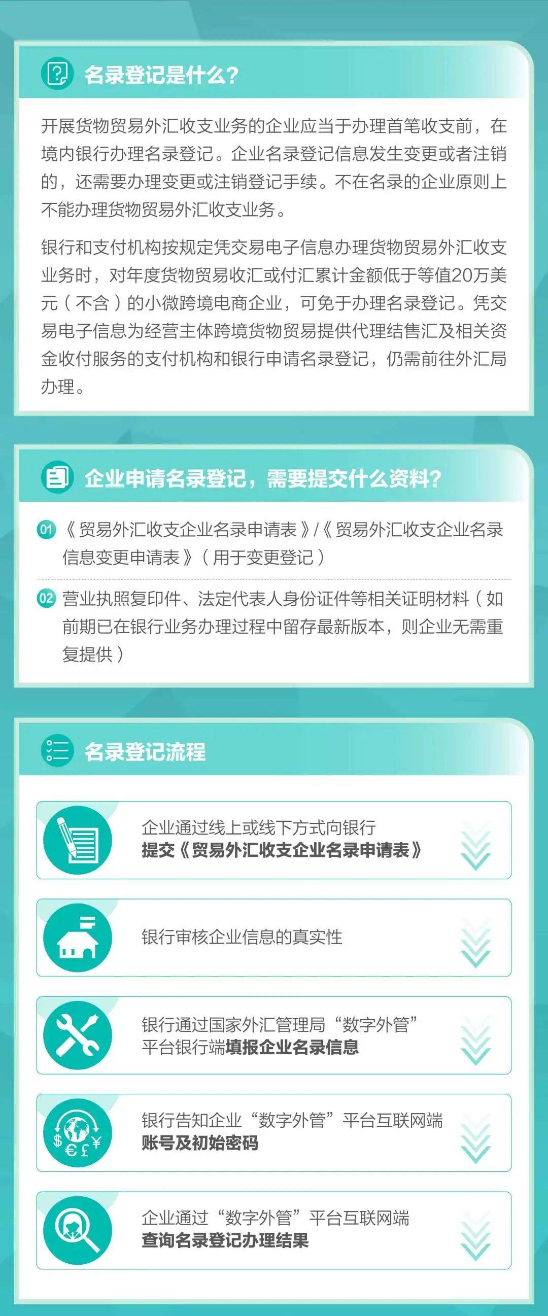 跨境业务办理