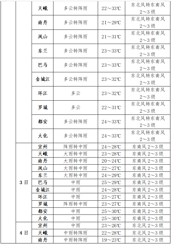 高考丨高考专项气象服务:2024年6月2日至4日天气预报