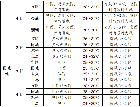 高考丨高考专项气象服务:2024年6月2日至4日天气预报