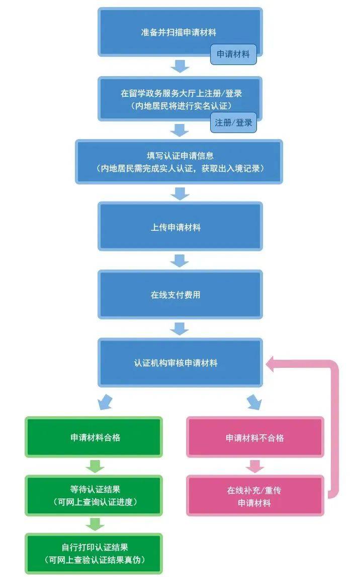 中国留学生必看！新《学位法》落地，归国认证大变天